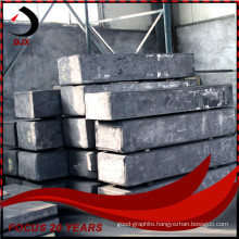 Best Price for Synthetic Graphite